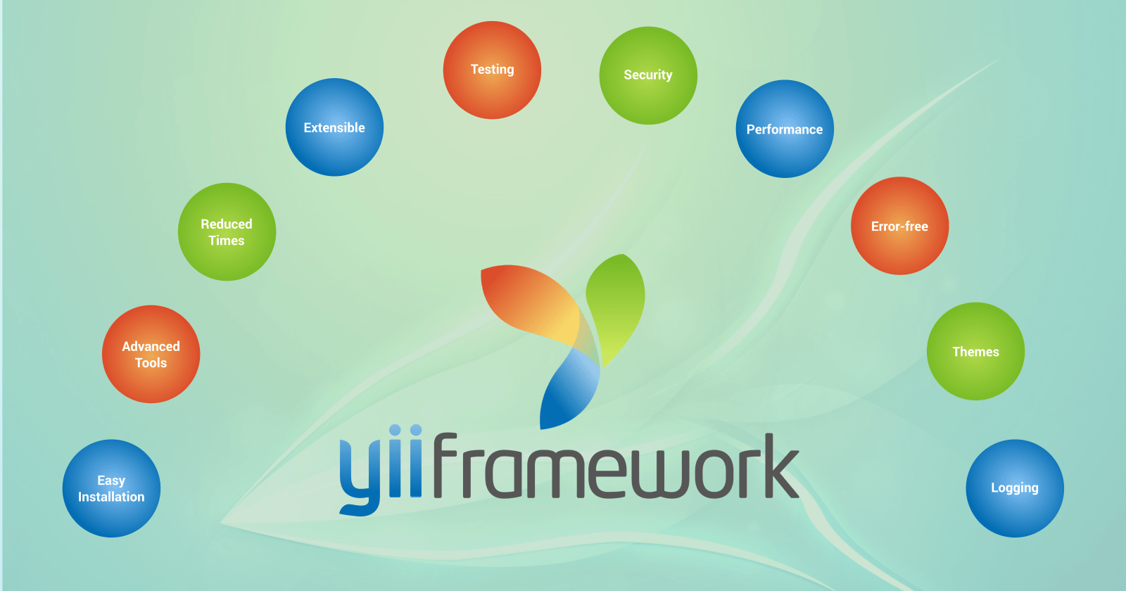 yii - Best Software Development Company - Samcom Technobrains